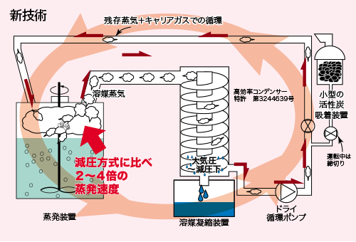 柴田科学 SPC分留頭還流冷却器 流下流量調節コック付 実験器具 アロマ